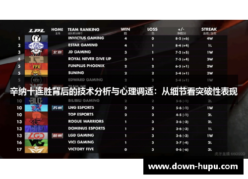 辛纳十连胜背后的技术分析与心理调适:从细节看突破性表现 辛纳十连胜背后的技术分析与心理调适:从细节看突破性表现