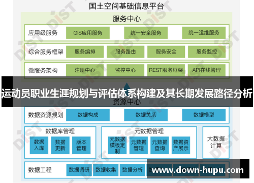运动员职业生涯规划与评估体系构建及其长期发展路径分析 运动员职业生涯规划与评估体系构建及其长期发展路径分析